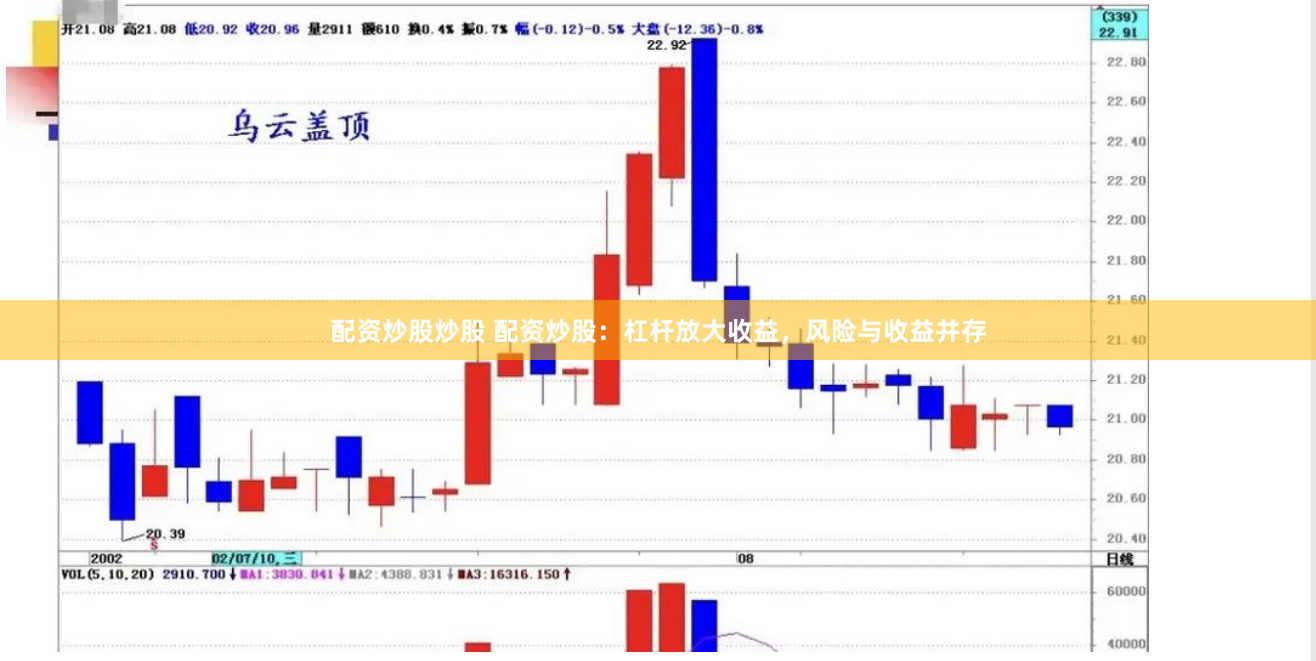 配资炒股炒股 配资炒股：杠杆放大收益，风险与收益并存